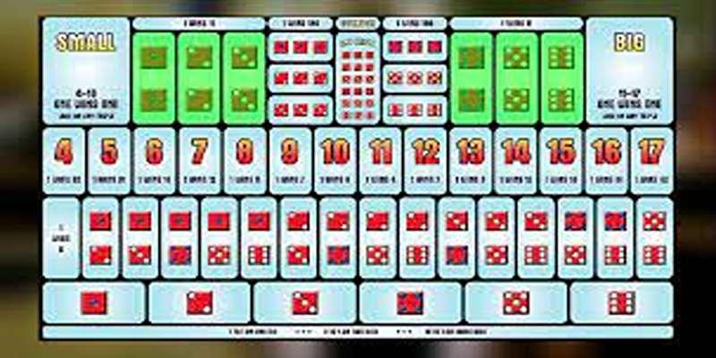 Các câu hỏi thường gặp về bí quyết chơi sicbo tại net88