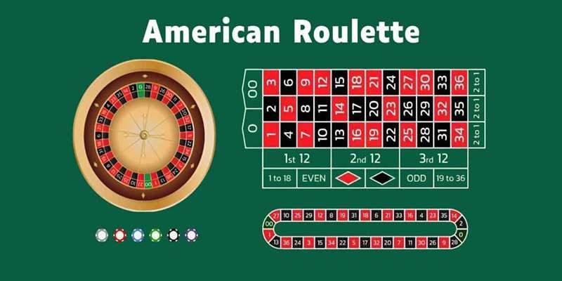 FAQs - Các câu hỏi phổ biến về chiến thuật chơi roulette online tại net88